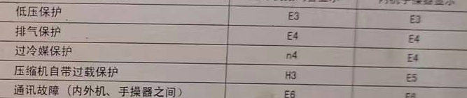 周口市空调电话在哪里找